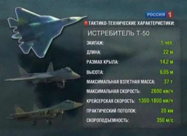 Характеристики су. Су-57 истребитель ТТХ. Су-57 истребитель характеристики скорость. ТТХ Т-50 истребитель пятого поколения. Максимальная скорость истребителя Су 57.