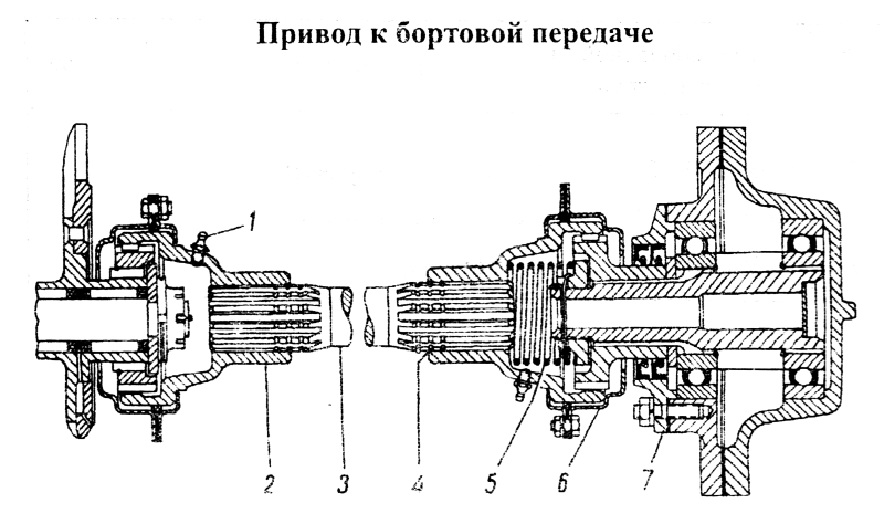 Главная Передача Газ 71 Купить