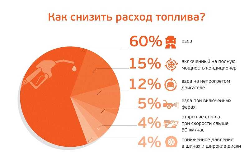 Почему бортовой компьютер показывает большой расход топлива на холостых