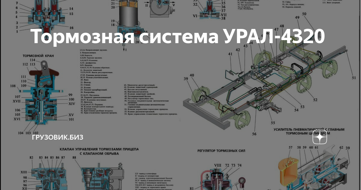 Химмотологическая карта автомобиля