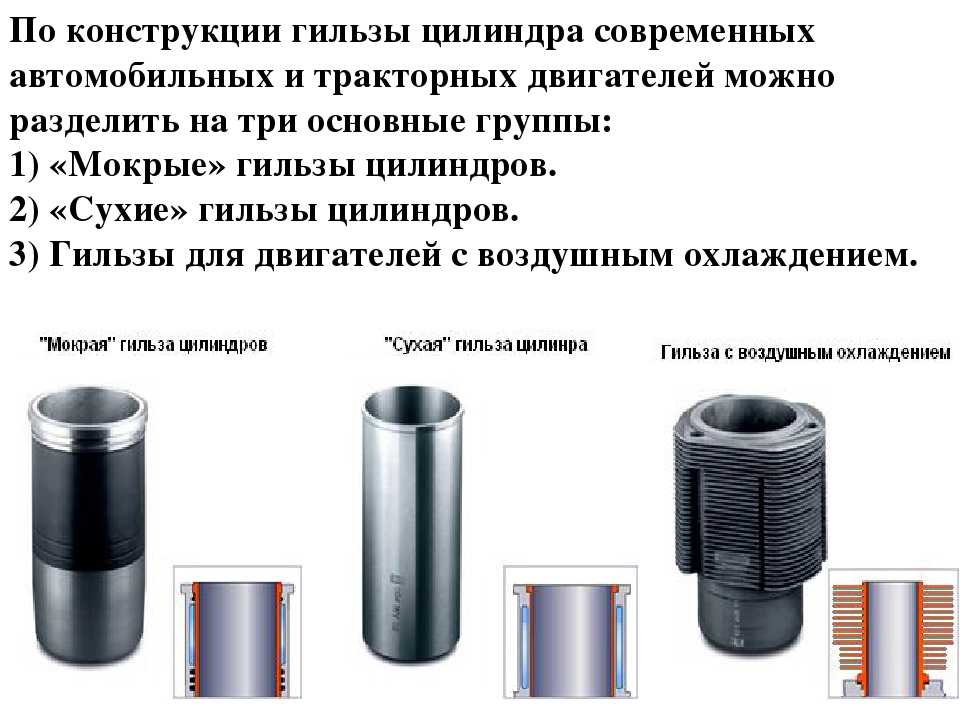 Материал цилиндра. Основные конструктивные элементы гильзы цилиндра. Устройство гильзы цилиндра. Типы гильз цилиндров. Виды гильз двигателя.