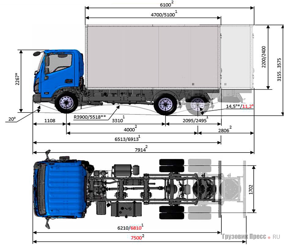 Газ газель габариты кузова