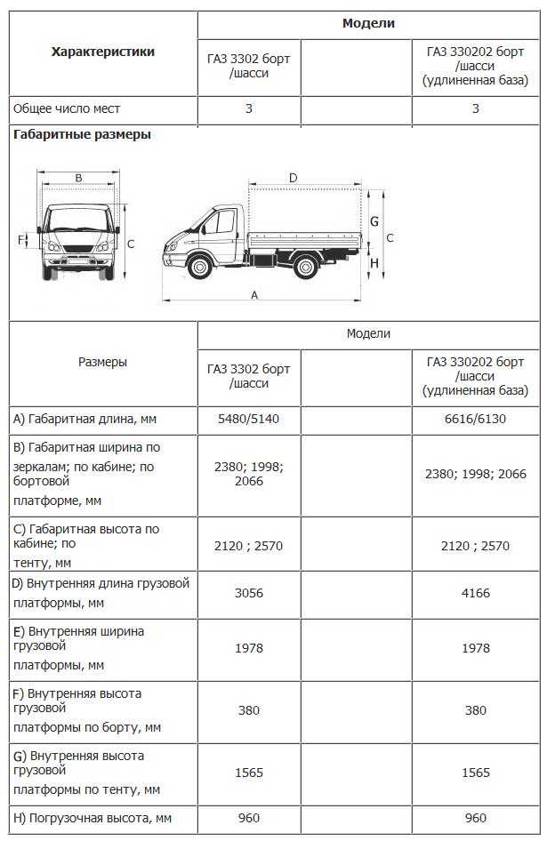 Разрешенная ширина кузова газели