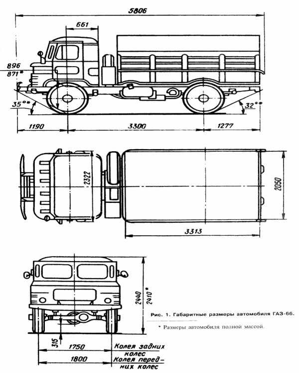 Газ 5204 вес автомобиля