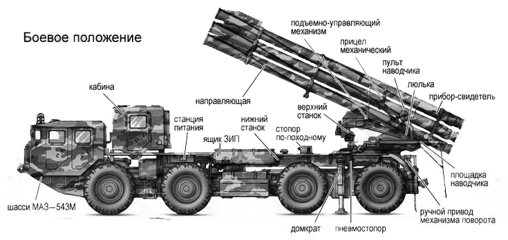 Технические характеристики торнадо. Торнадо РСЗО 300мм ТТХ. РСЗО 9к58 смерч ТТХ. Боевая машина 9п140 — реактивная система залпового огня «ураган».. 9а52 РСЗО смерч.