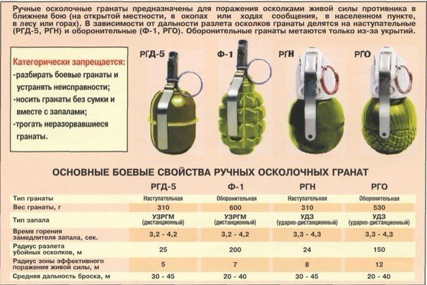 Сломалась граната на машине