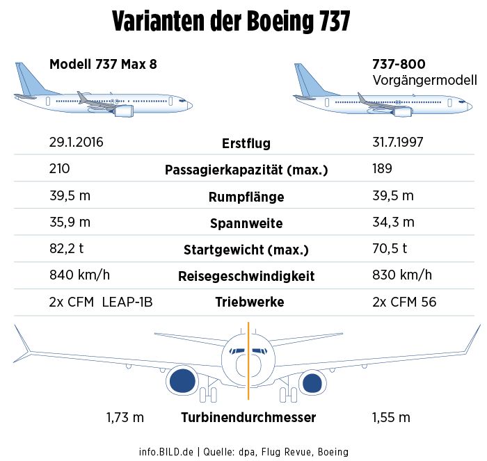 Баки боинг 737. Чертеж самолета Боинг 737-800. Объем топливных баков Боинг 737. Топливная система самолета Боинг 737.