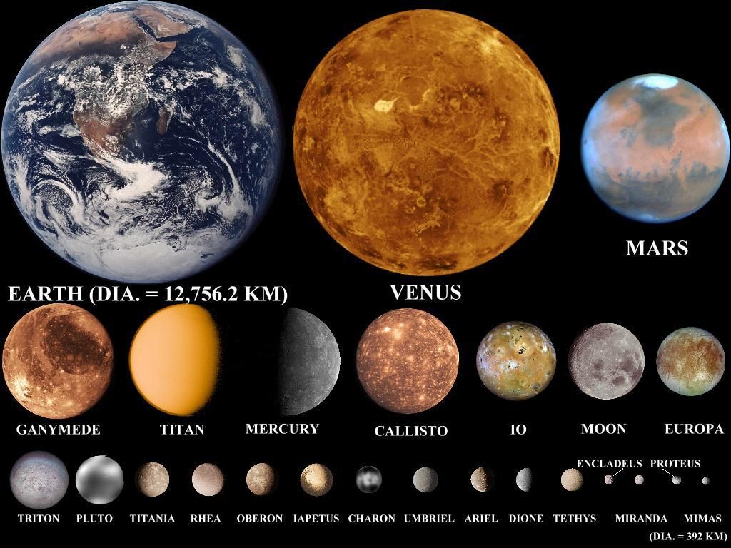 Спутники больше луны. Система Солнечная спутники планет планет. Планеты со спутниками в солнечной. Марс больше земли.