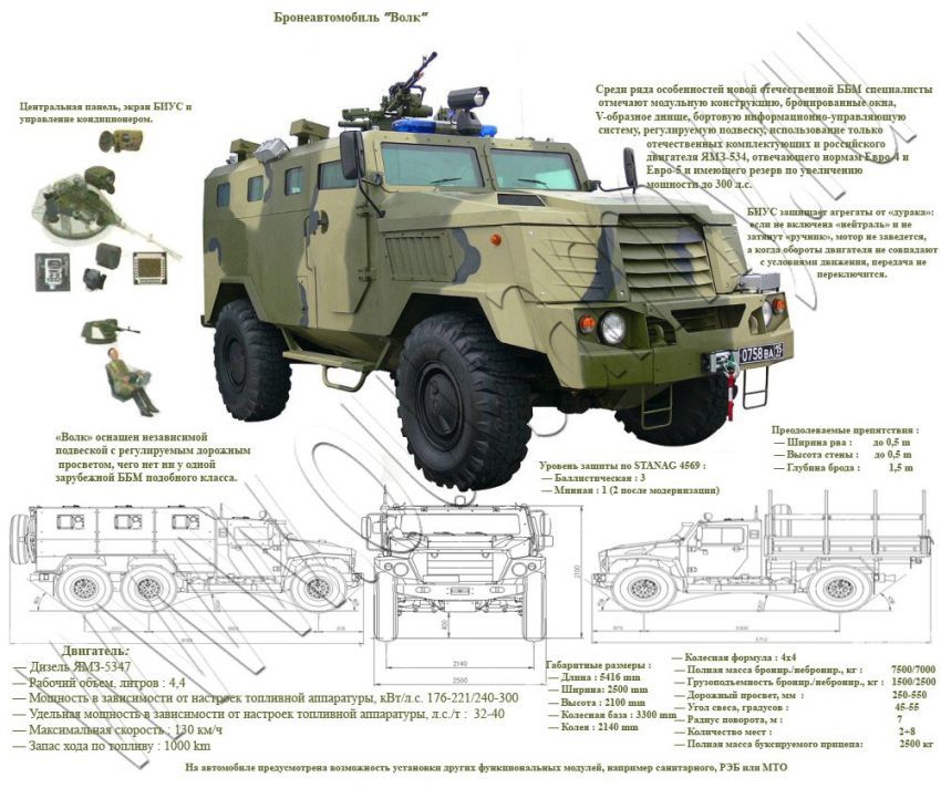 Химмотологическая карта автомобиля камаз