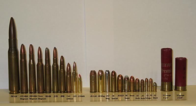 Калибр 3 мм. Калибр 12.7 и 7 62. 12.5 Калибр. Калибр 12.7 мм патрон. Калибр 308 win Magnum.