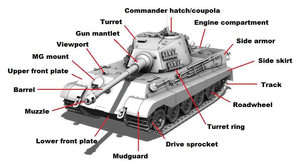 Название английского танка. Части танка название. Детали танков. Названия частей танков. Детали танка название.