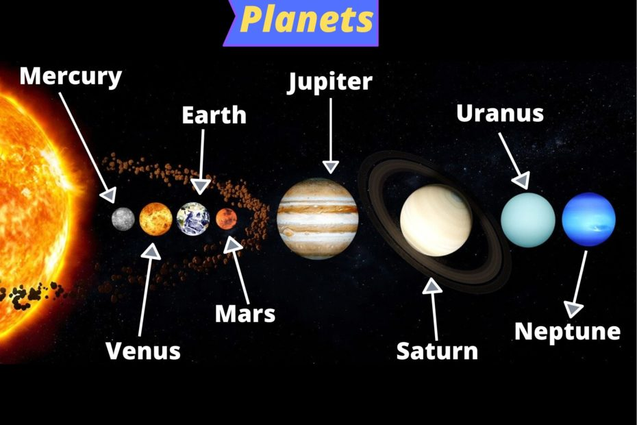 Солнечная система. Планеты названия. Планеты солнечной системы. Расположение планет солнечной системы. Названия планет на английском
