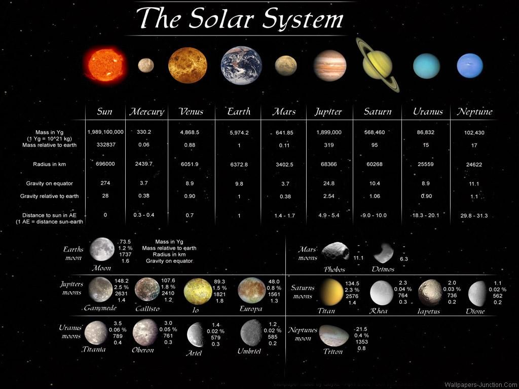 Сколько планет в солнечной системе и их названия по порядку фото