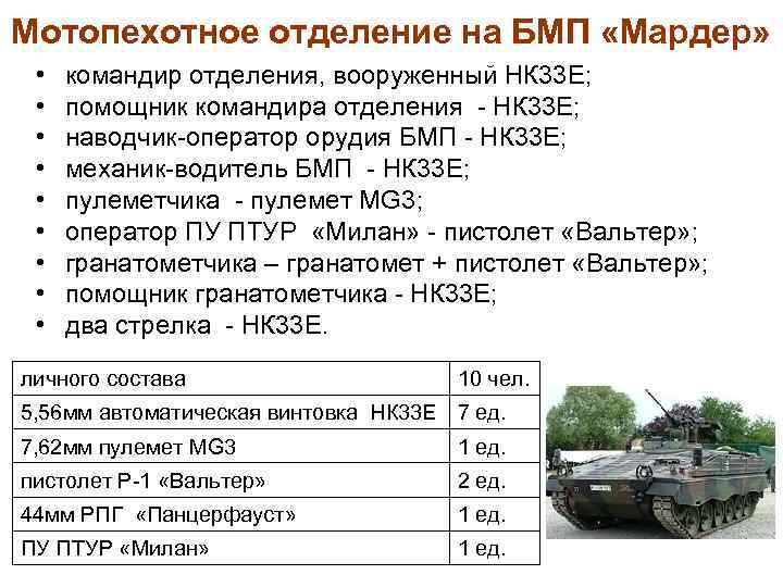 Отделение на бмп состав. Мотопехотное отделение. Вооружение мотопехотного отделения США. ТТХ вооружения. Командир боевой машины пехоты.