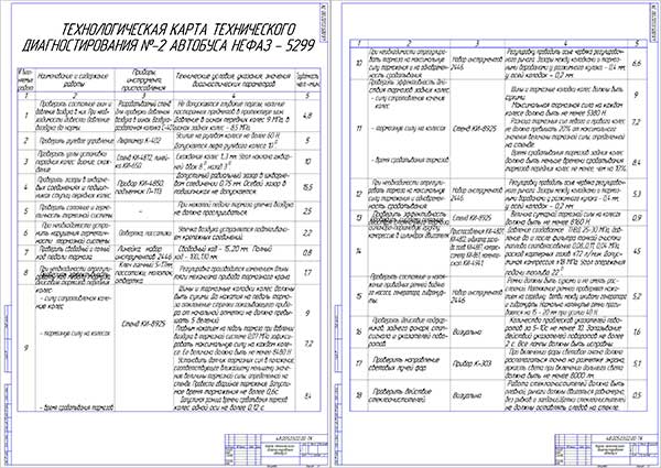 Химмотологическая карта ваз 2109