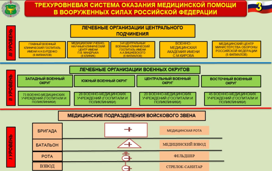 План личной подготовки военнослужащего