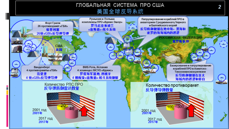 Система америки. Система про США. Развертывание системы про США. Глобальная система про США. США В АТР.