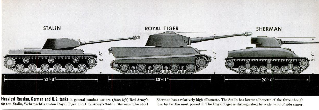 Comparison t. Танк тигр и ИС 2. Номера танков тигр 2. Сравнение танков ИС 2 И тигр. Сравнение т-34 тигр Шерман.