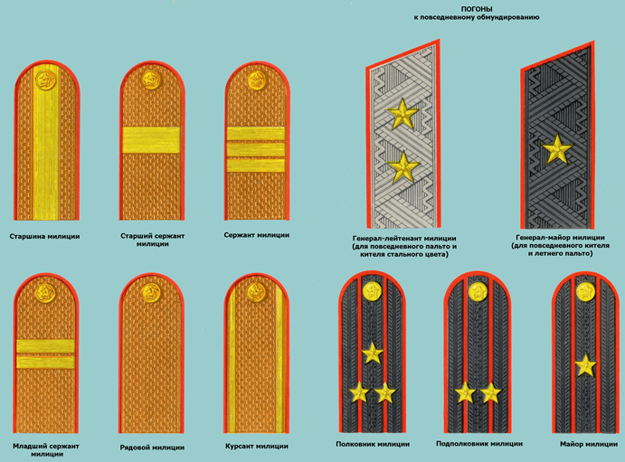 Погоны полиции звания. Звёзды на погонах звания полиции МВД России. Звание старшина полиции погоны. Звания милиции СССР. Погоны МВД СССР по званиям.