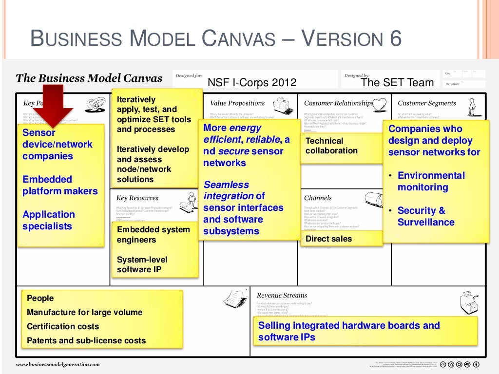 Canvas list