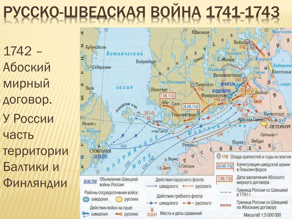 Договоры 18 века россии