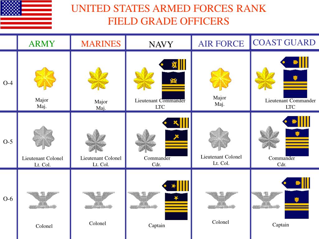 Us ranks