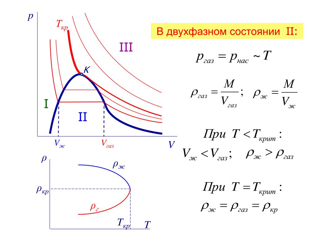 V газы. График реального газа. Модель реального газа. Диаграмма реального газа. PV диаграмма реальных газов.