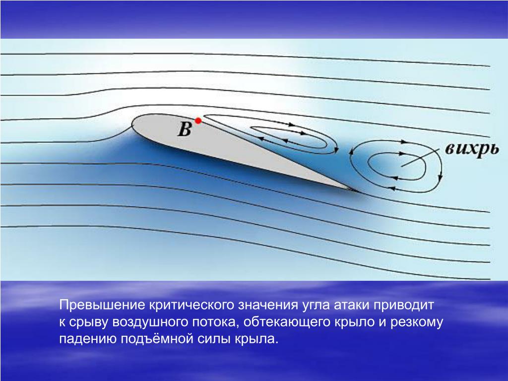 Крыло вихрь. Обтекание крыла. Обтекание крыла самолета. Обтекание крыла воздушным потоком. Формула подъемной силы самолета.