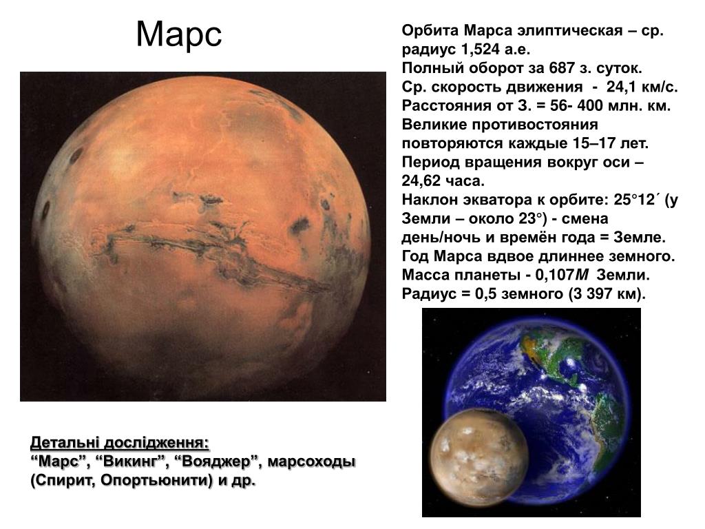 Радиус марса составляет. Радиус Марса в радиусах земли. Орбита и радиус Марса. Радиус орбиты Марса. Наклон орбиты Марса.