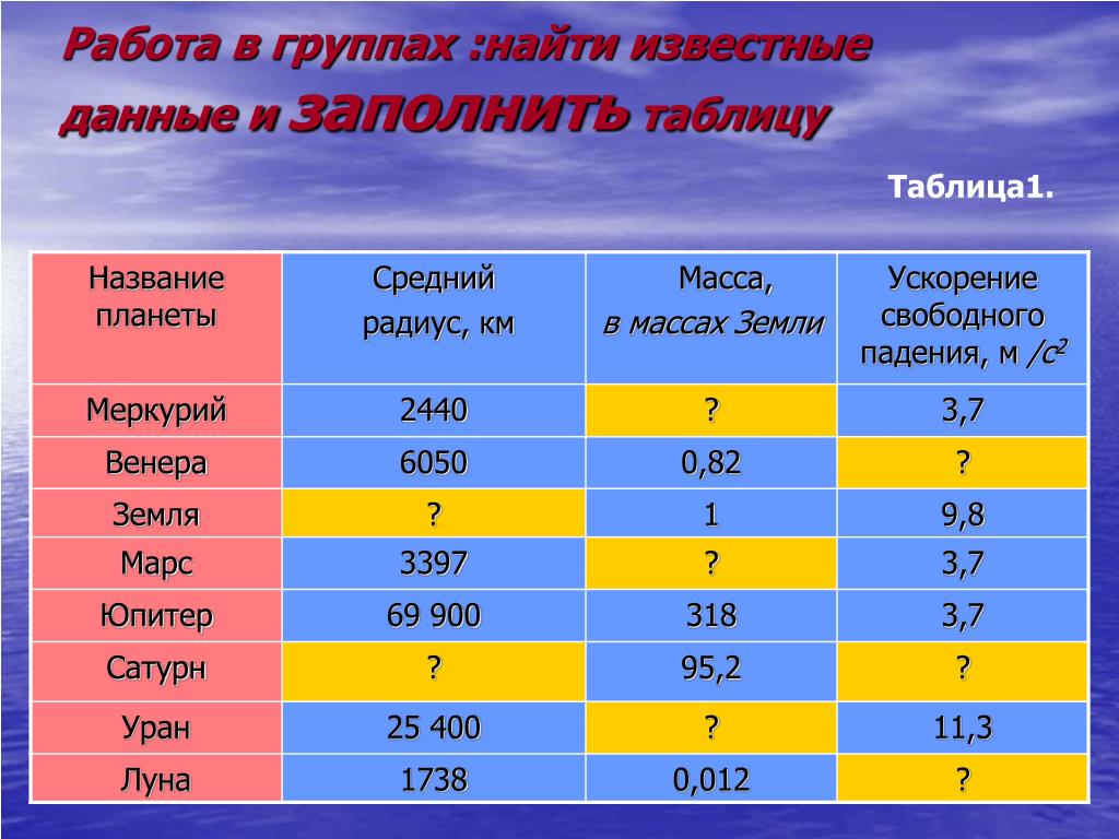 Определить плотность планеты