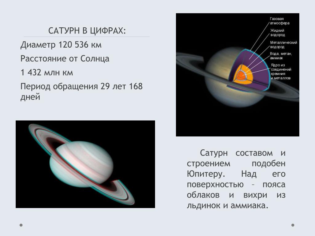 Продолжительность года сатурна. День Сатурна. Строение Сатурна. Из чего состоит Сатурн Планета. Диаметр Сатурна в километрах.