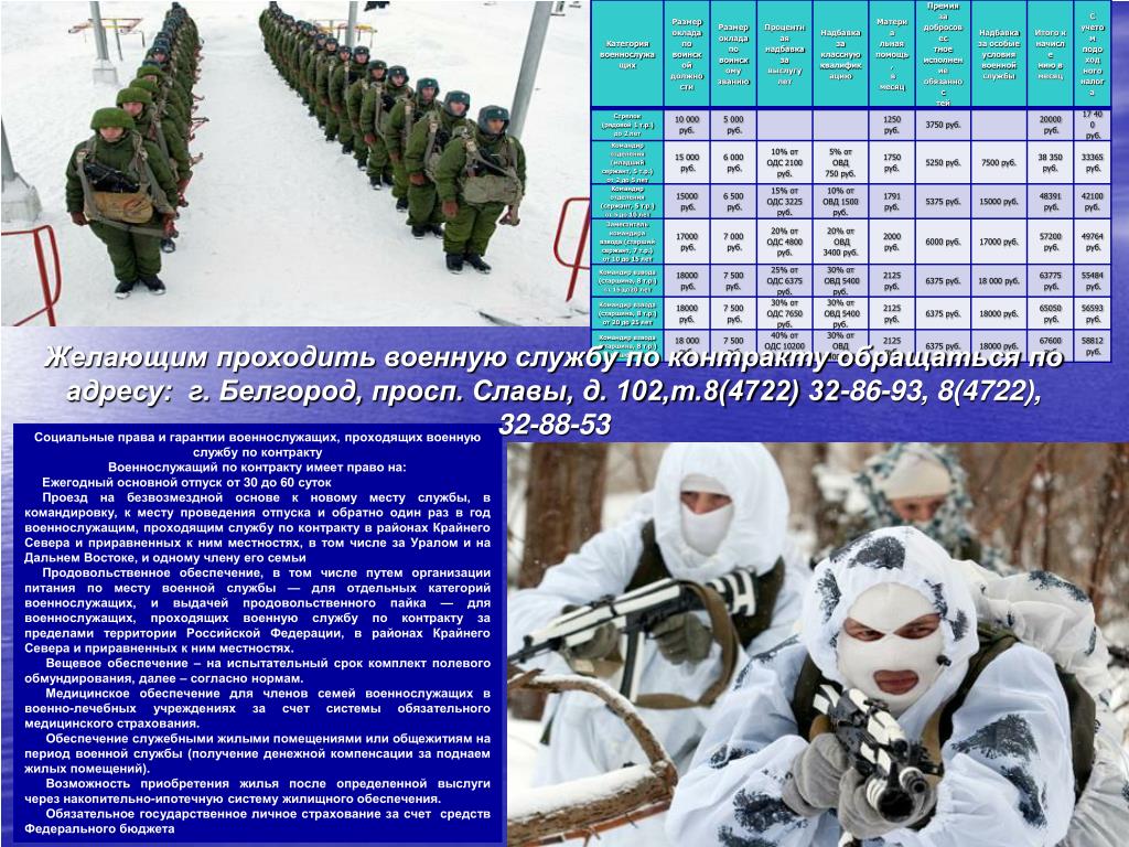 После службы по контракту. Военная служба по контракту. Служба по контракту в армии. Служба на крайнем севере. Служба по контракту договор.