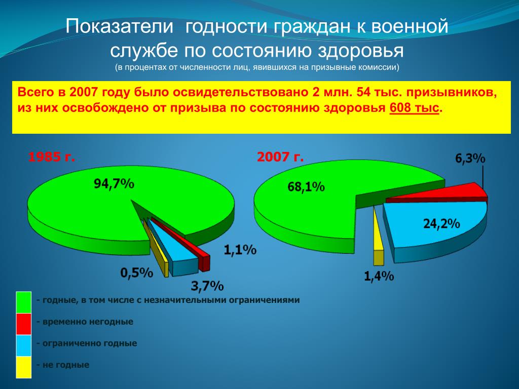 Призвать годность