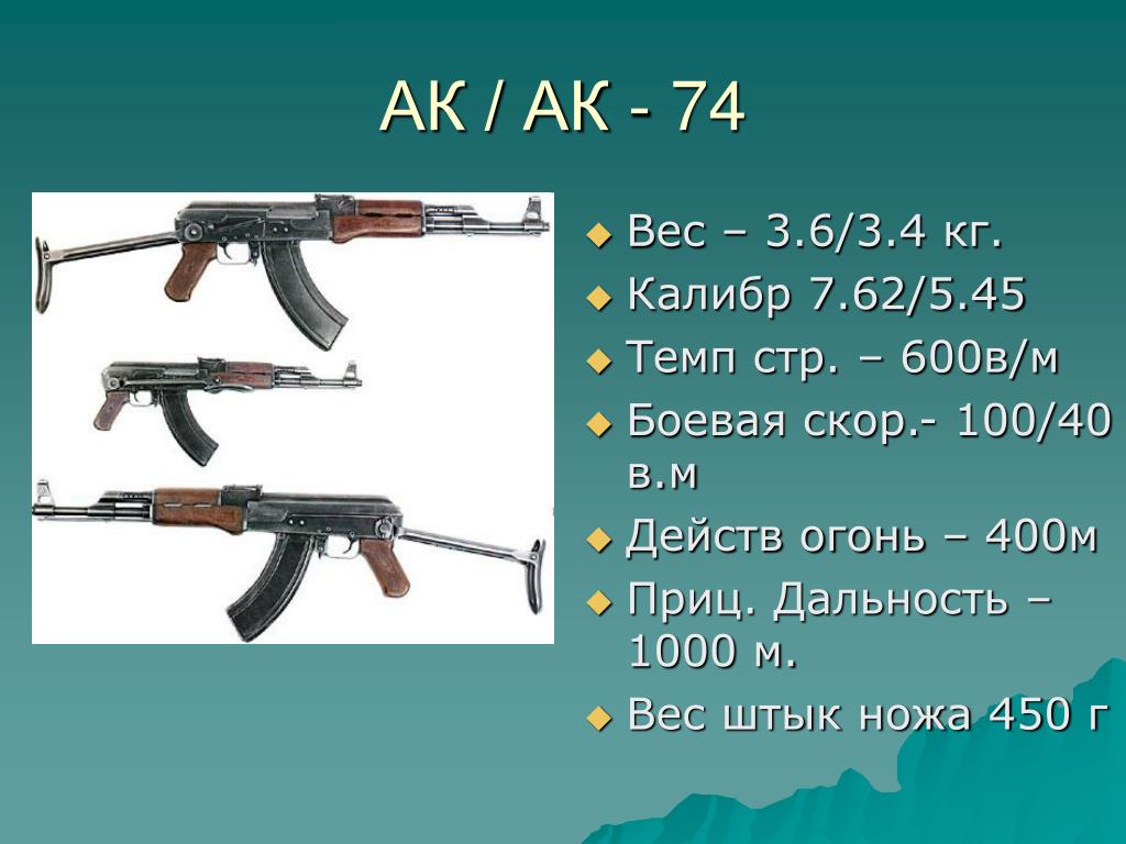 Ак 47 сколько. Калибр патрона автомата Калашникова АК-74. 5 45 Калибр автомат Калашникова. Вес АК-74 со снаряженным магазином. Вес автомат Калашникова АК 74.