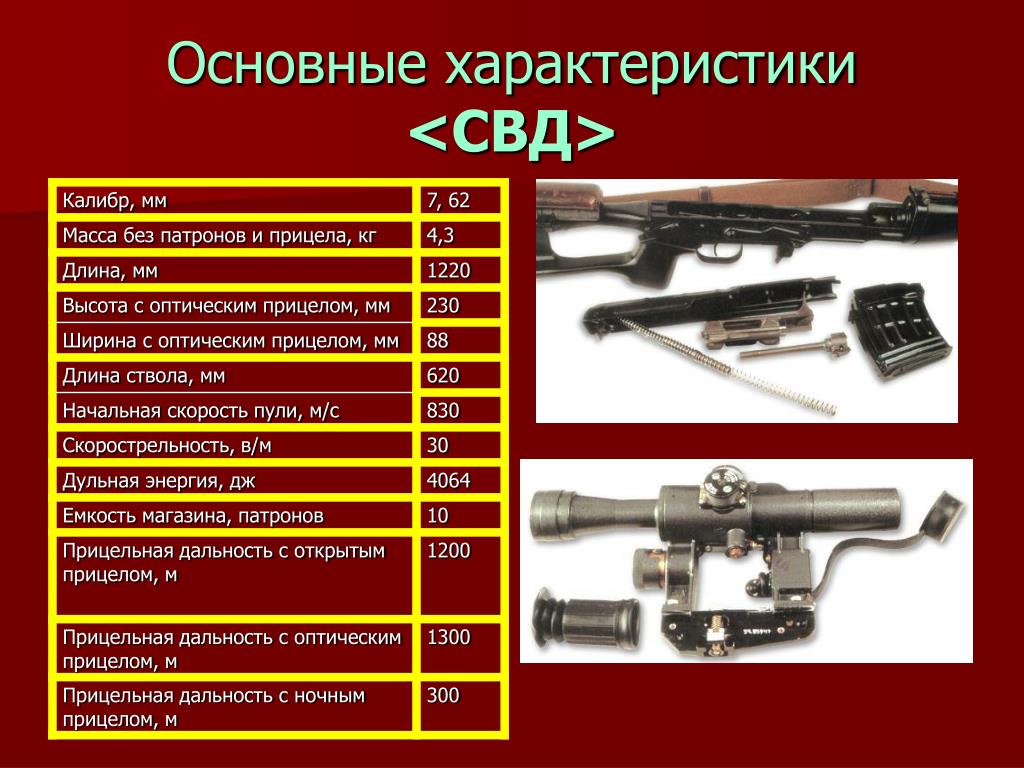 Полет пули свд. Технические характеристики СВД 7.62. ТТХ 7,62-мм снайперской винтовки Драгунова. 7,62-Мм снайперская винтовка Драгунова СВД. Убойная дальность СВД 7.62.