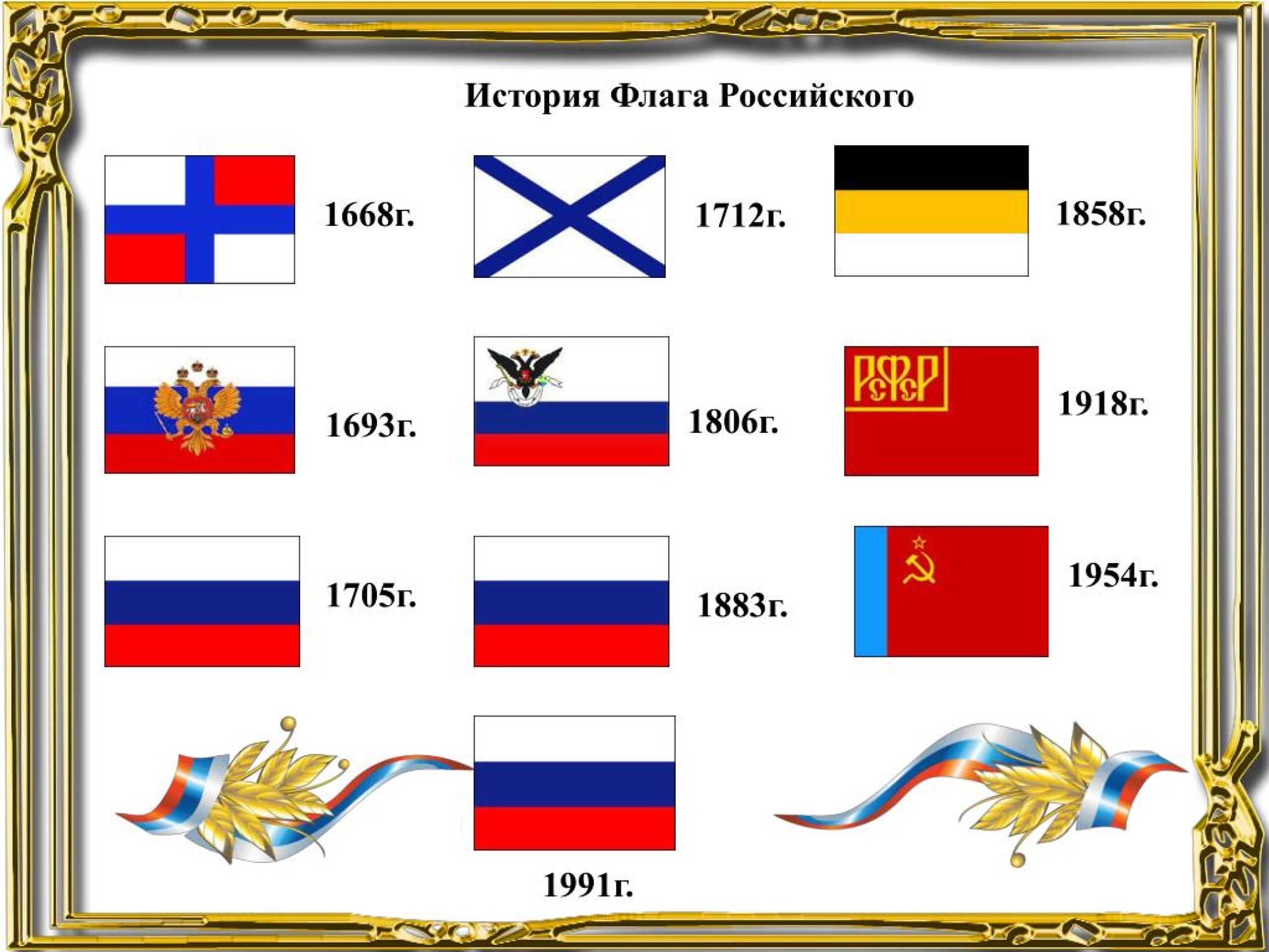 Флаг российской империи до 1917 фото