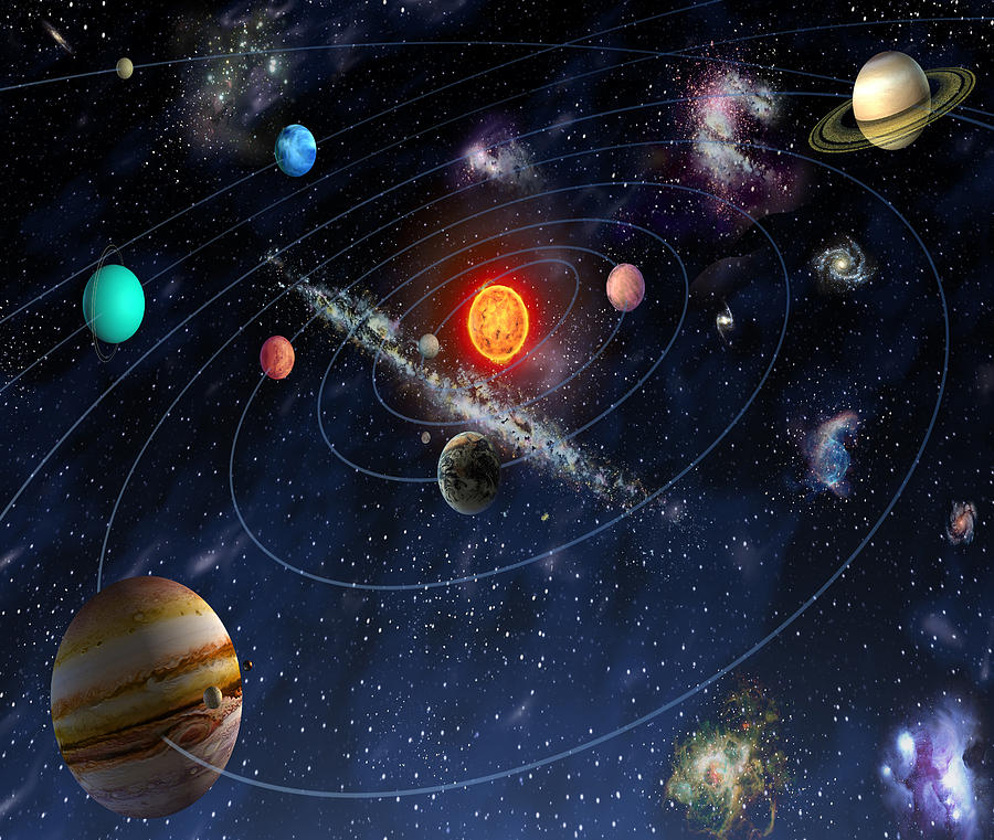 Планеты перемещаются. Космос планеты солнечной системы. Солнечная система картинки. Как выглядят все планеты. Солнечная система вертикально.