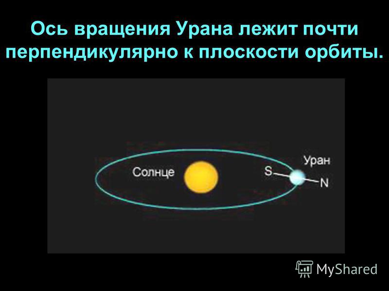 Солнце уран. Вращение урана вокруг солнца. Уран Планета вращение вокруг солнца. Ось вращения урана. Вращение урана вокруг своей оси.