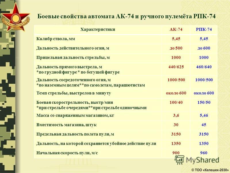 Дальность ак 74 по грудной фигуре. Дальность прямого выстрела по грудной фигуре из РПК-74м. Наиболее действительный огонь из АК-74 по наземным целям. Дальность наиболее действительного огня из РПК – 74 по наземным целям?. Расстояние наиболее действительного огня из автомата АК – 74?.