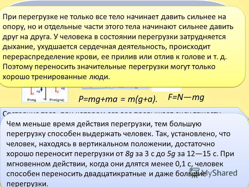 Какая масса давит на человека