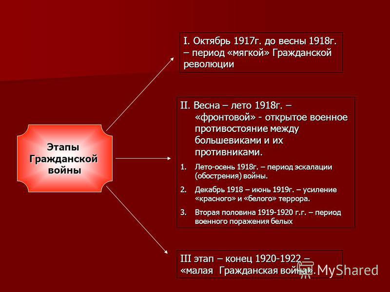 Почему красные и белые