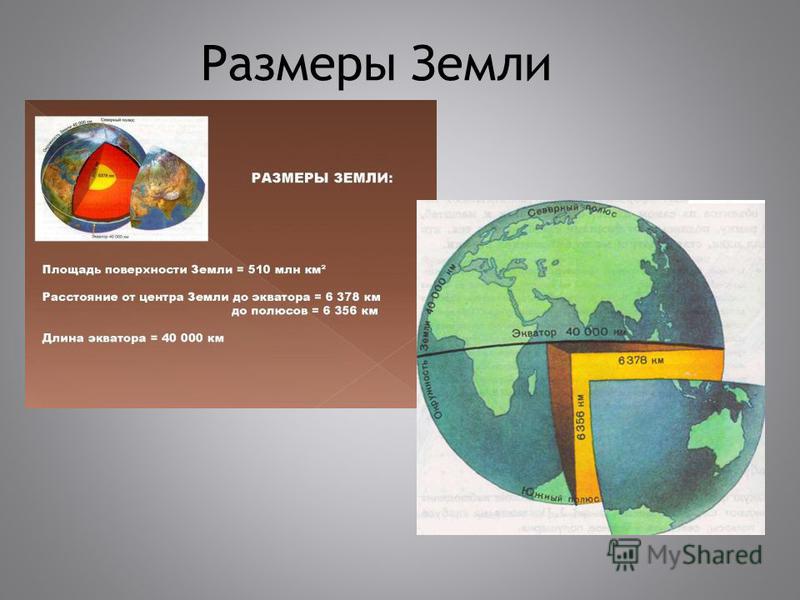 Иж планета размеры