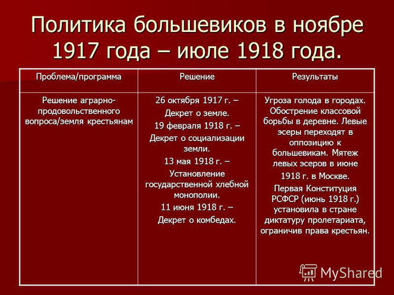 Пример политической революции. Декреты Большевиков 1917-1918. Октябрьская революция 1917 октябрь 1917 - июль 1918.