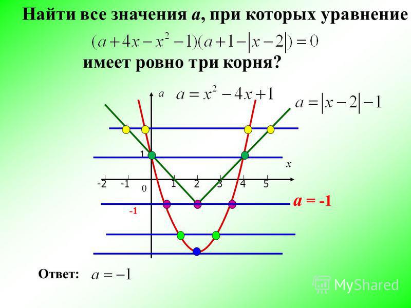 Найди уравнения которые имеют 2 корня