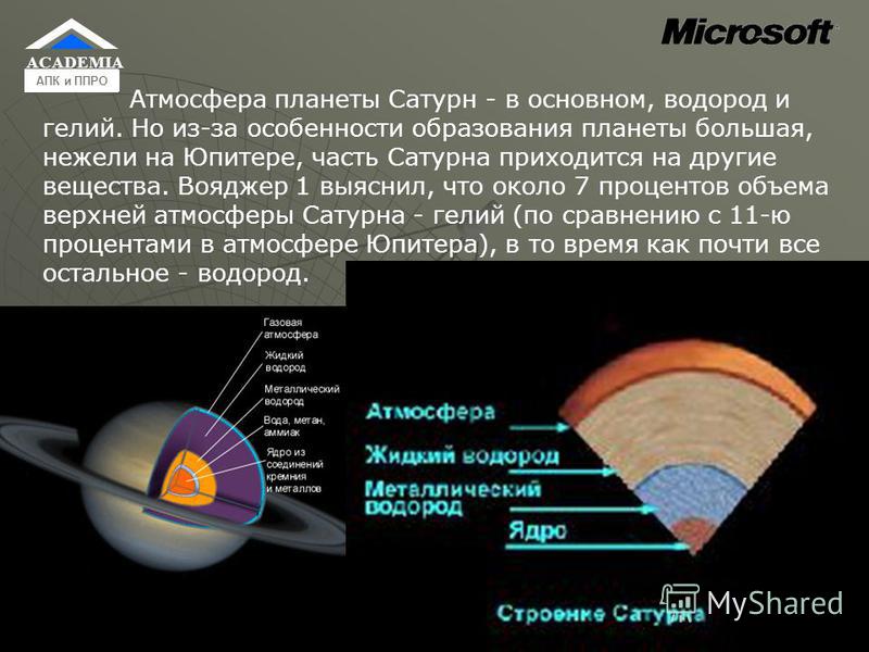 Состав сатурна