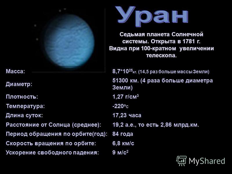 Плотность веществ на земле и планетах солнечной системы 7 класс презентация