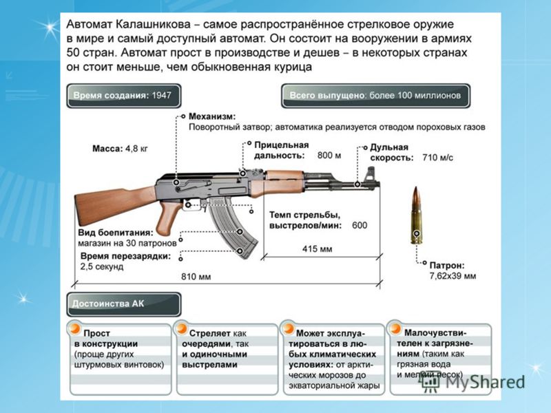 Фоллаут 4 патроны 45 70 где найти