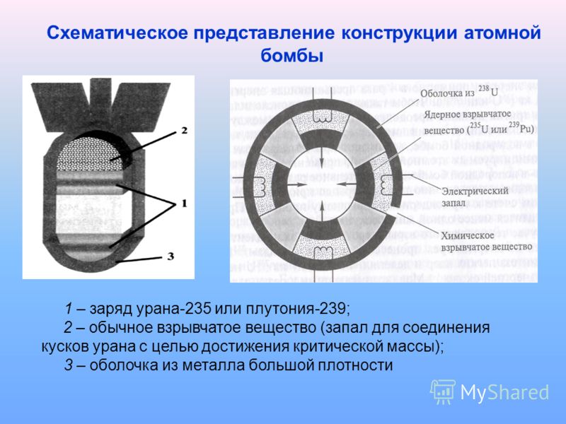 Разница водородной и атомной. Конструкция ядерного заряда. Чертеж ядерной бомбы.