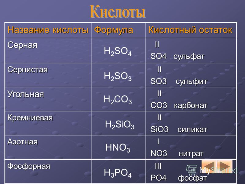 Установи название. Sio3 название кислотного остатка. So4 кислотный остаток. So3 название. Кислота и кислотный остаток.