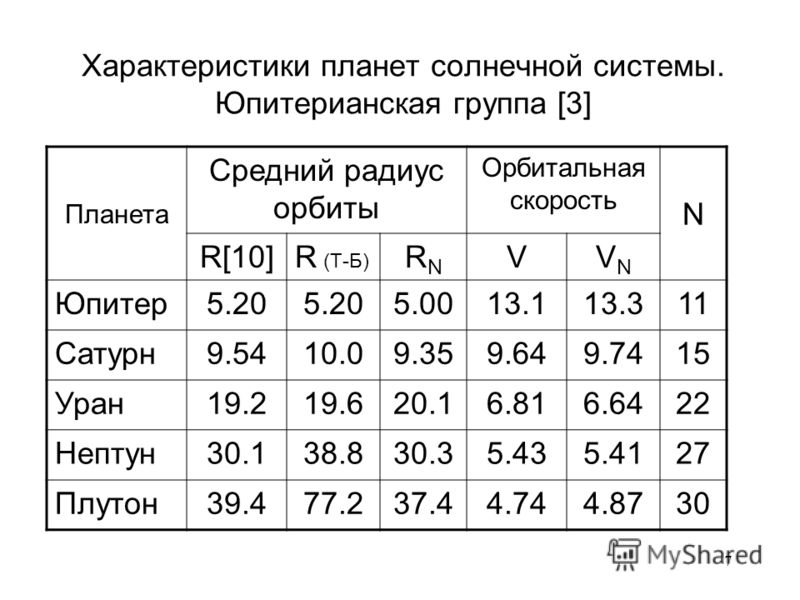 Масса планеты 5